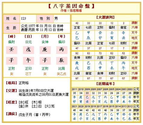 八字數字|八字算命 ️八字命盤